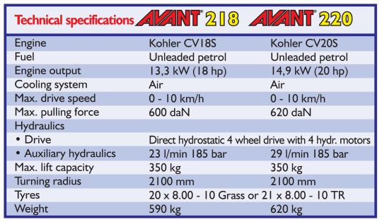 avant 200 series loader technical specification